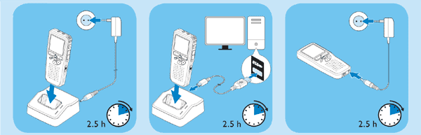 Aufladen der Batterien