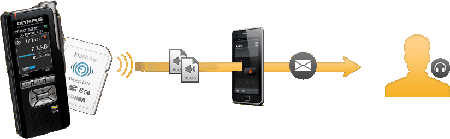 Olympus Dictation Delivery Service